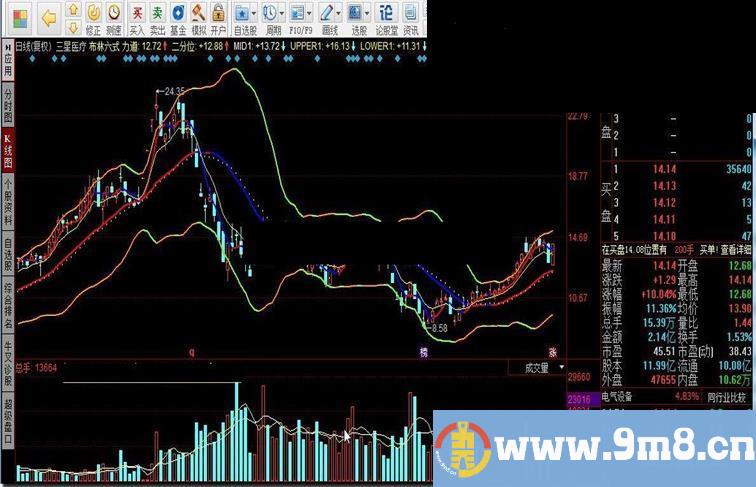 同花顺布林六式源码副图