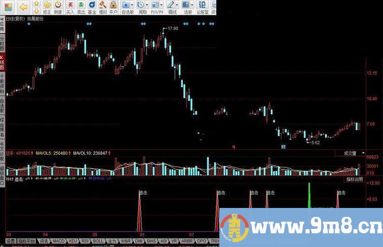 同花顺追击源码副图