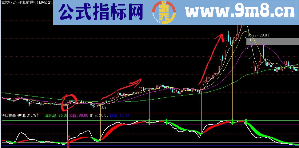 通达信抄底神器 无未来（指标副图贴图）