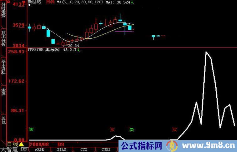 黑马线的买卖