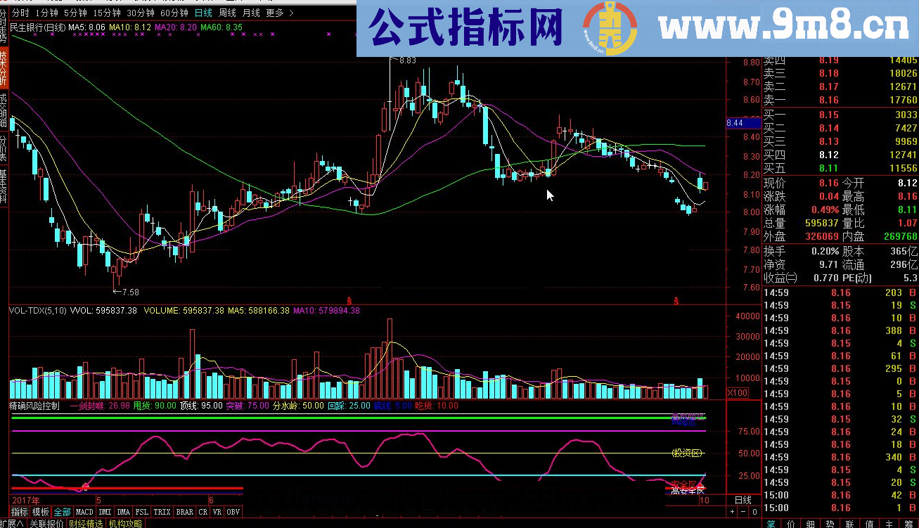 通达信精确风险控制指标公式