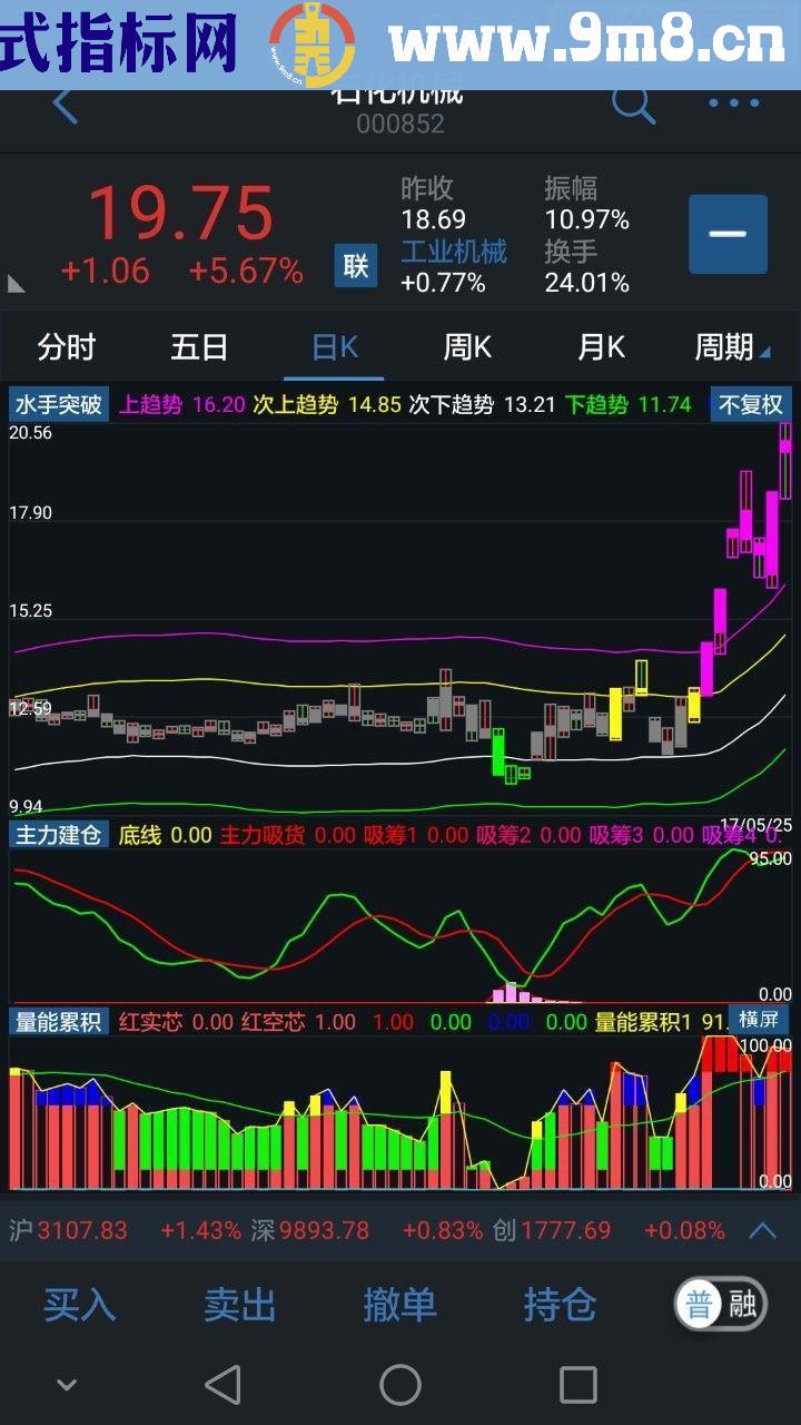 通达信手机指标（1主2副图，指标，贴图，无未来）