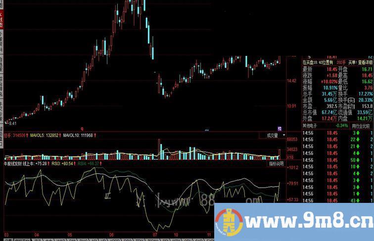 同花顺牛股线发财公式