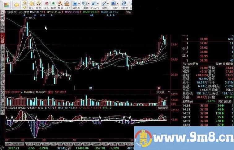 同花顺牛头马面副图公式源码
