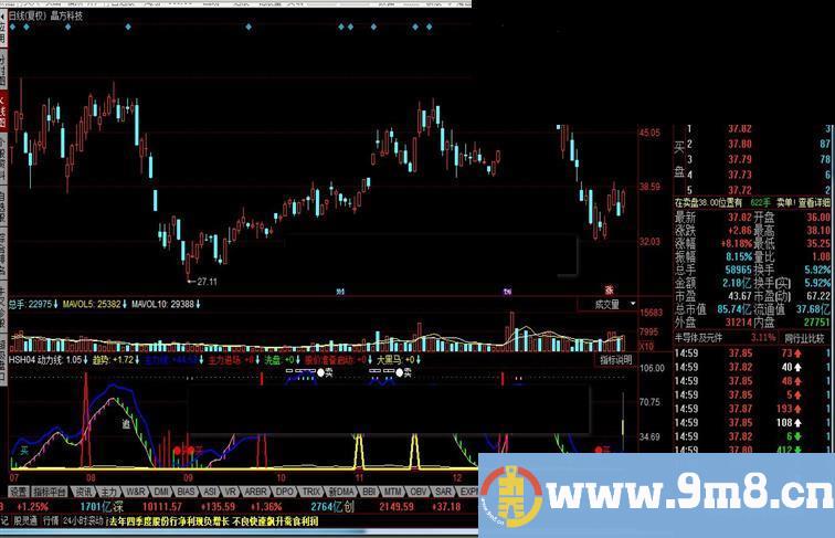 同花顺HSH04源码副图