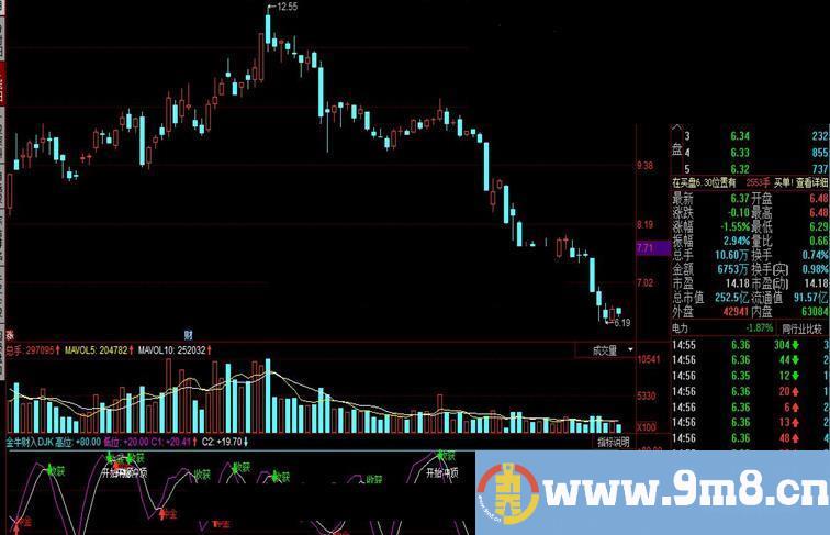 同花顺金牛财入DJK指标公式