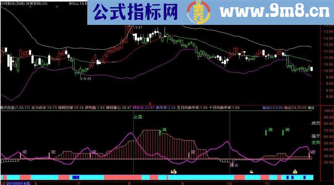 试发一个指标:暴风控盘