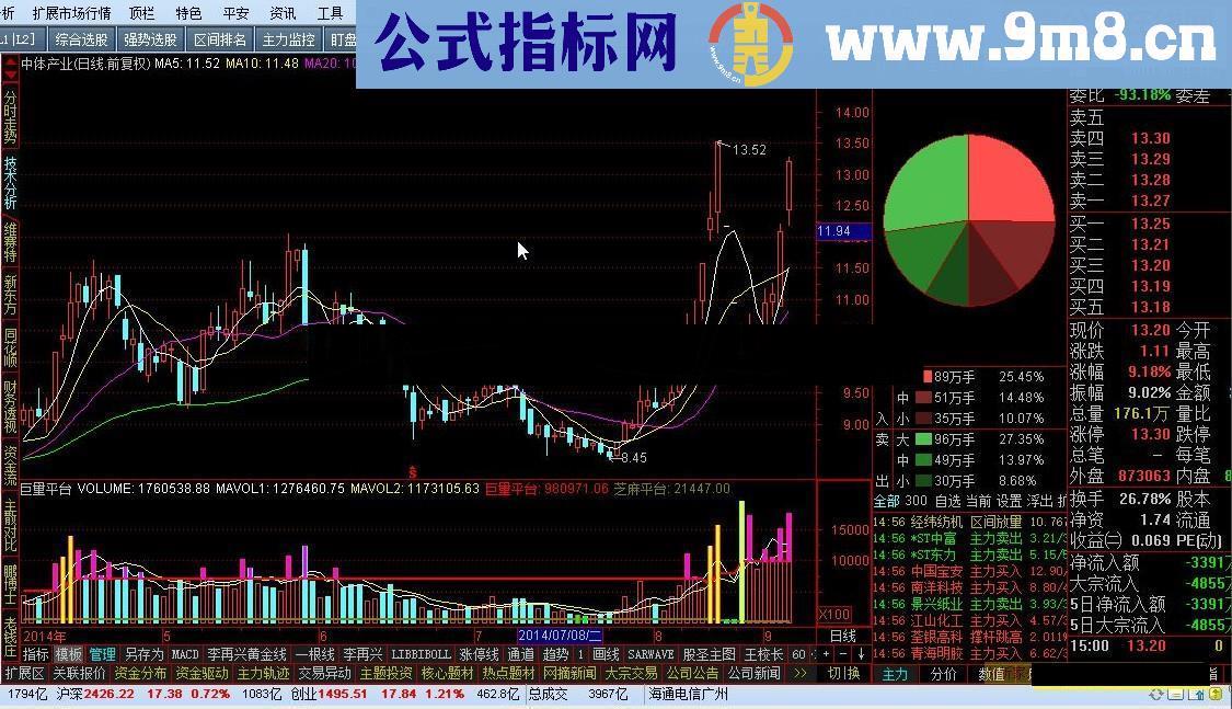 成交量指标巨量平台源码附图