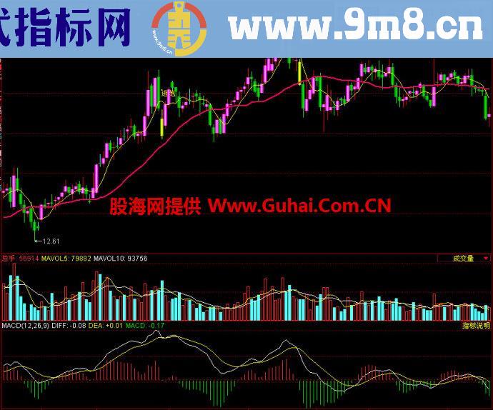 同花顺锁牛股主图指标