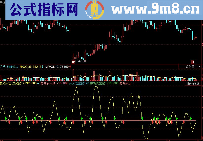 同花顺趋势买卖副图源码