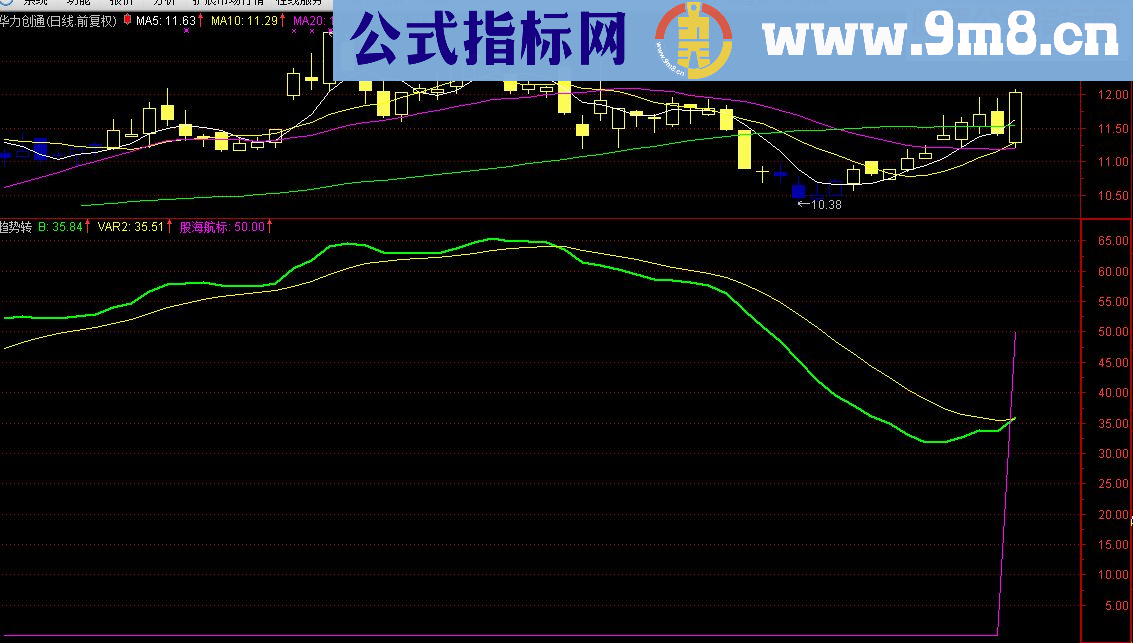 通达信趋势转折(源码副图贴图)