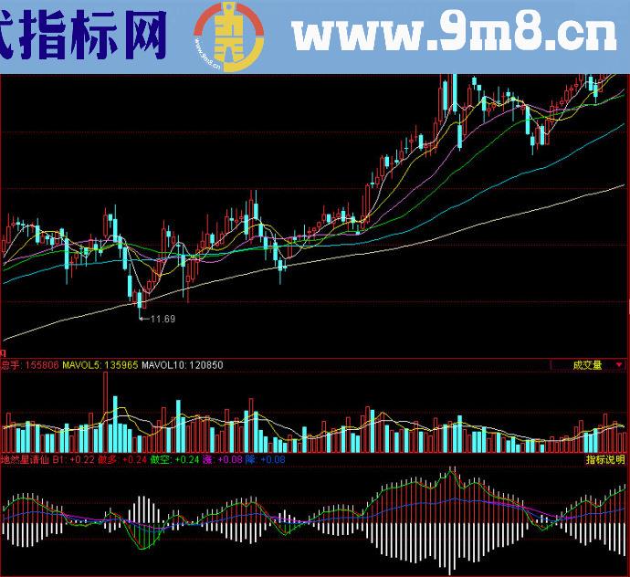 同花顺地然星请仙副图源码