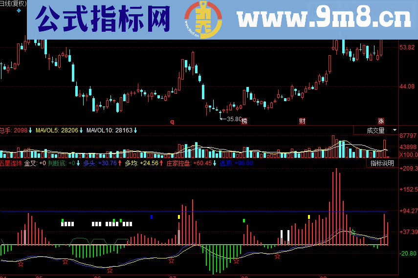 同花顺五星连珠副图源码