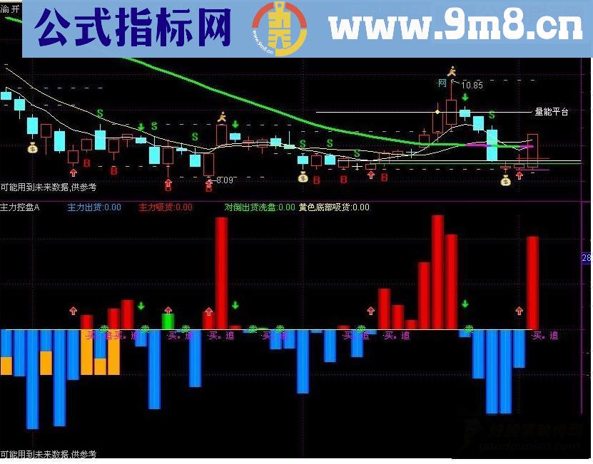 通达信 主力控盘副图源码