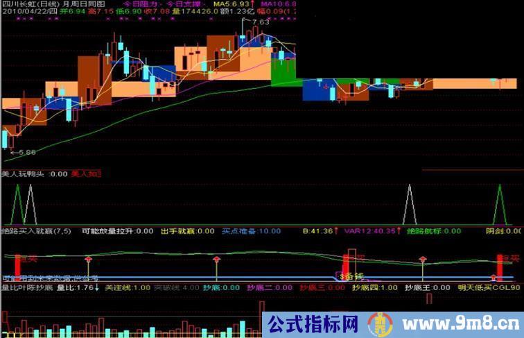 通达信综合了五个指标共振买卖公式
