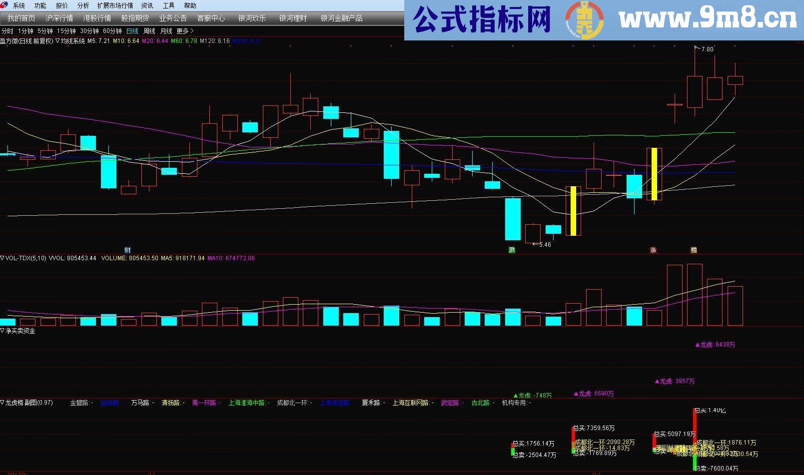通达信龙虎榜（指标/源码 副图/选股贴图）