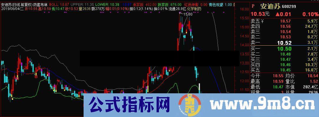 通达信防套布林主图指标源码
