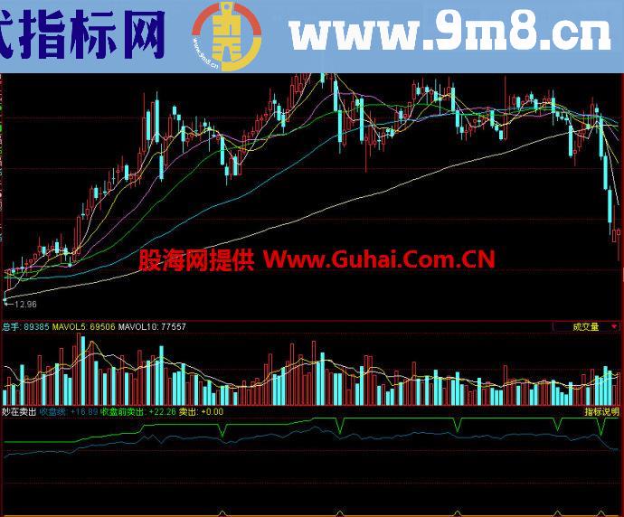 同花顺妙在卖出副图指标