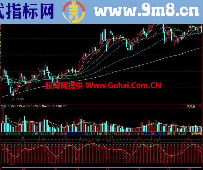 同花顺牛魔王副图指标