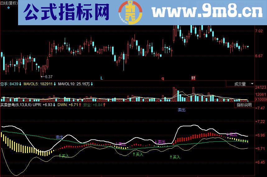 同花顺买卖参考副图源码很准