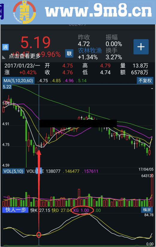 快于MACD的安卓手机指标，快人一步（指标 副图 手机通达信 贴图 无未来）
