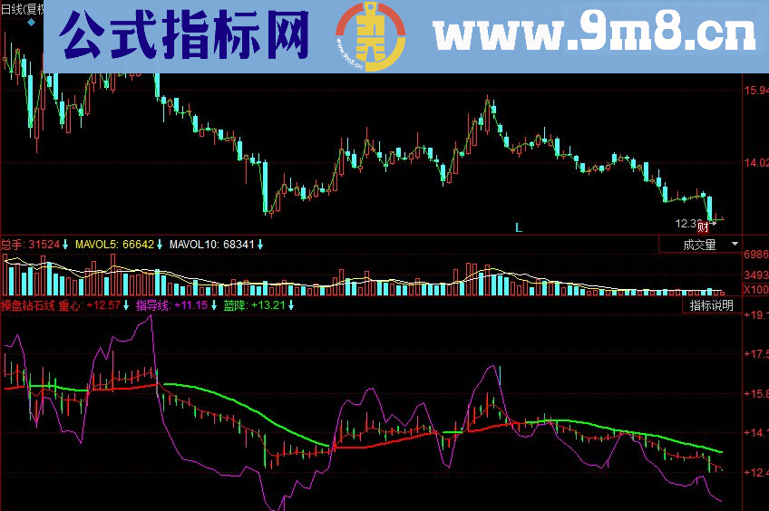 同花顺操盘钻石线副图源码