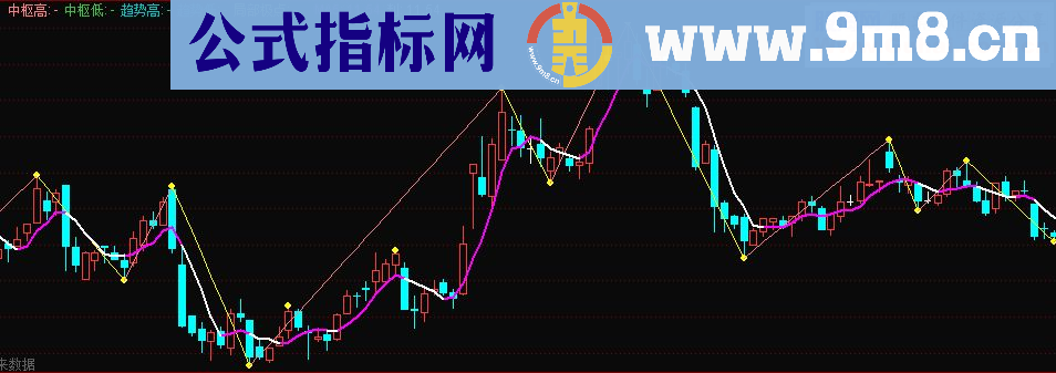 通达信中枢公式（源码主图贴图）