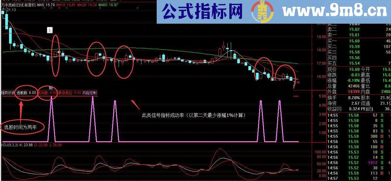 珍藏多年的霸道抄底指标，赚的不多，但你值得拥有