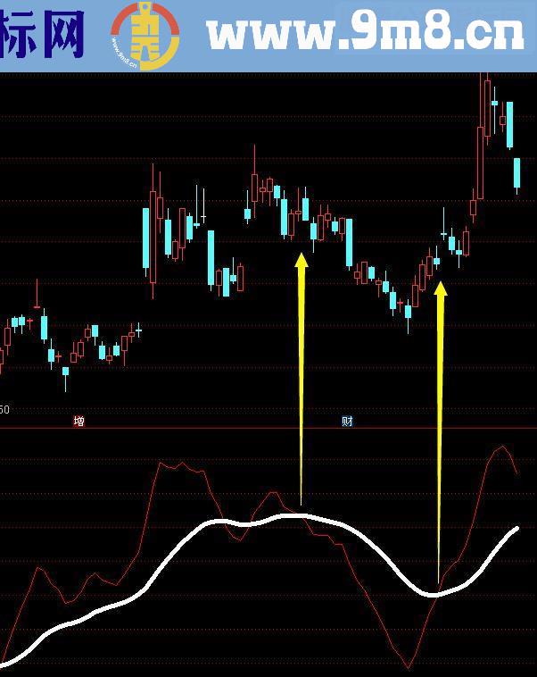 通达信一线定牛熊（指标 分时副图 贴图）优化版无未来