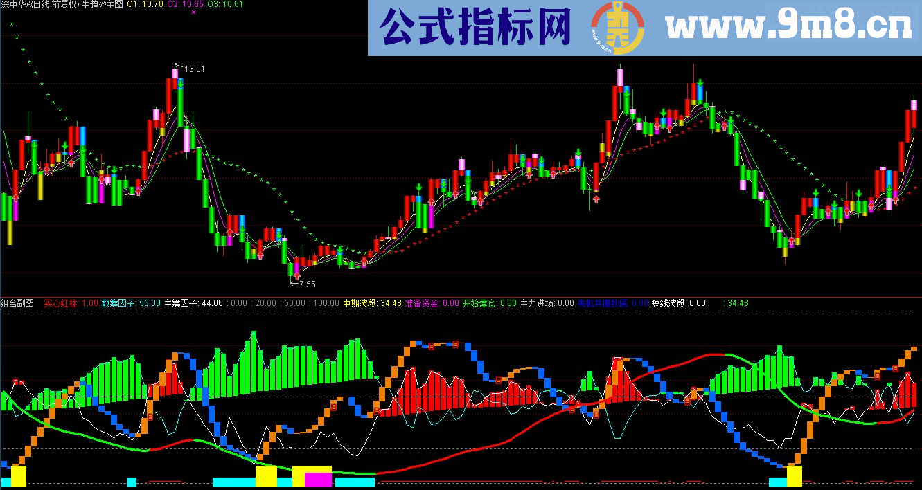 通达信牛趋势主图 组合副图喜迎元宵佳节，送上2个指标