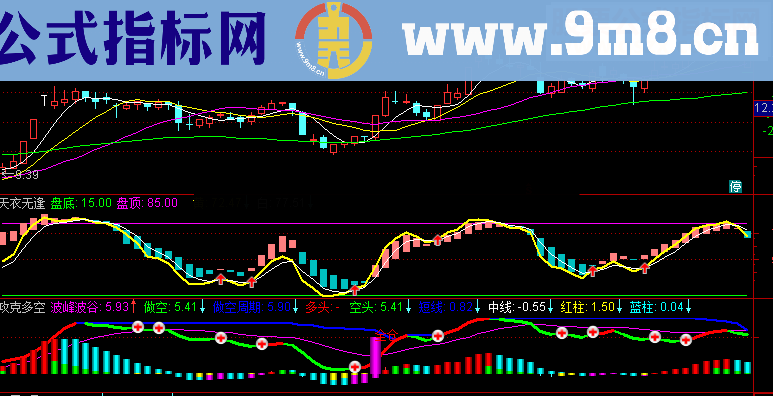 通达信波段吃肉（天衣无缝 攻克多空）无未来