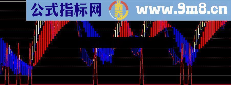 通达信大牛买点附图指标无未来请放心使用