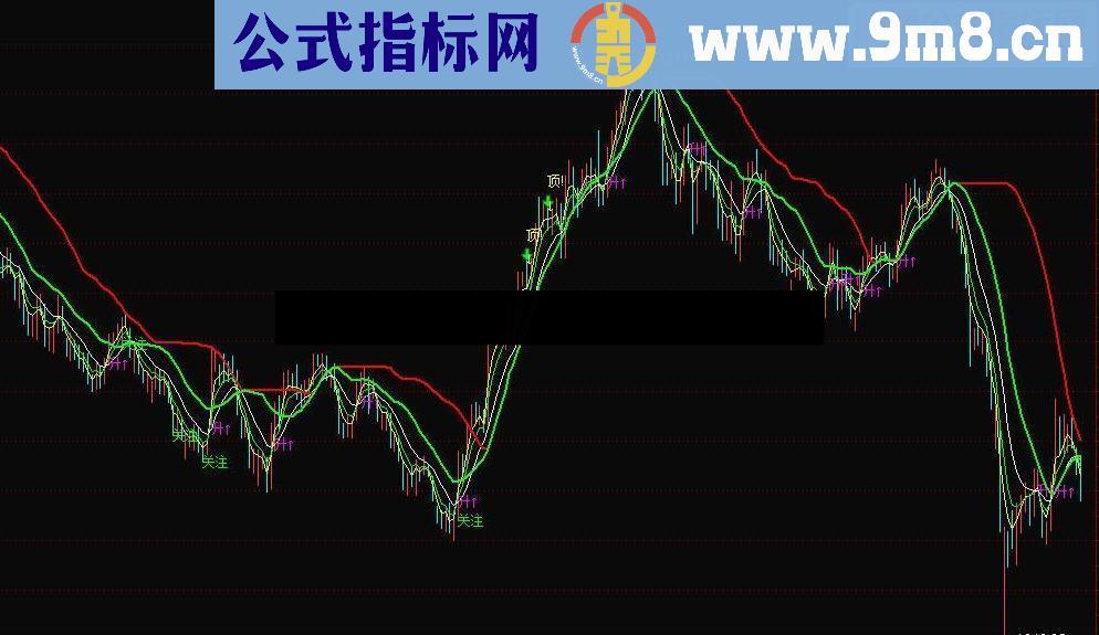 通达信无敌操盘手指标公式