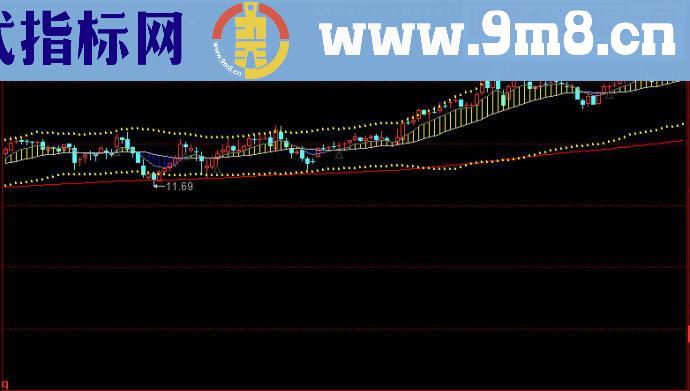 同花顺地退星寄杖主图源码