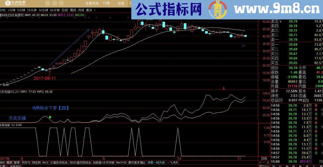 通达信天衣无缝[WR威廉]副图源码