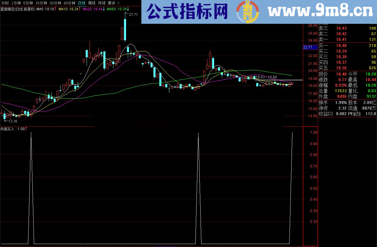 通达信 共振买入（指标公式 副图及选股 贴图）及简要说明希望能帮助您