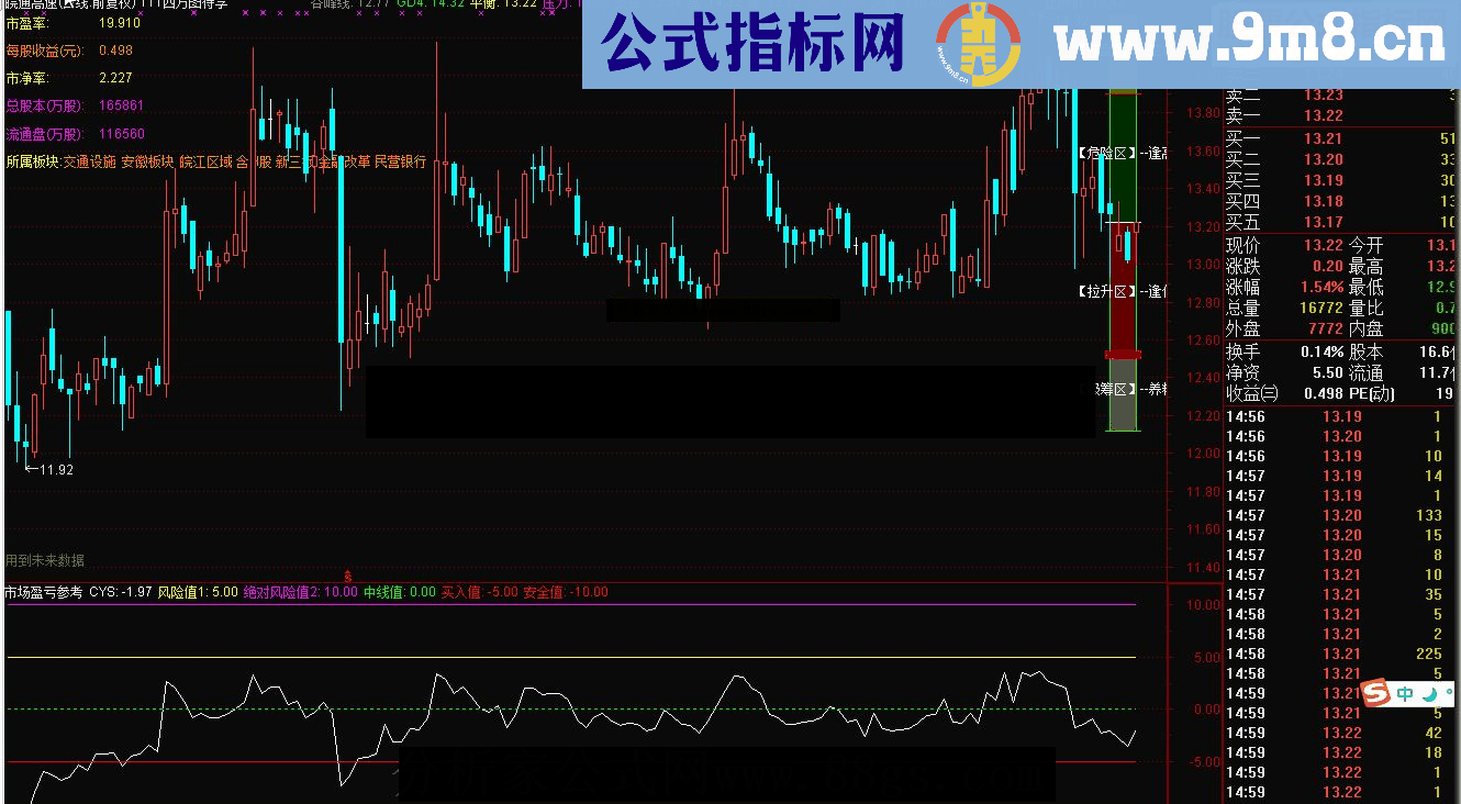 通达信市场盈亏参考指标公式