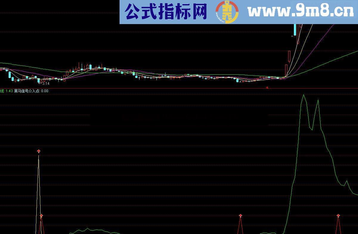 通达信低点买进次日必涨公式