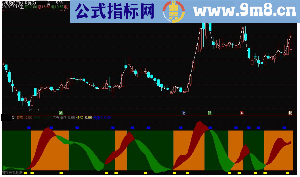 通达信黄块快买副图指标公式源码 