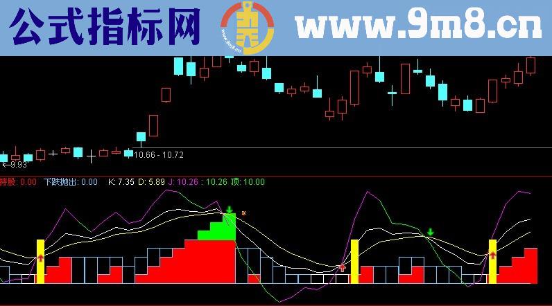 短线不可少的经典指标“愚公观景”副图 源码