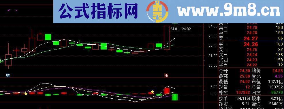 通达信DDX和谐指标（指标副图贴图）