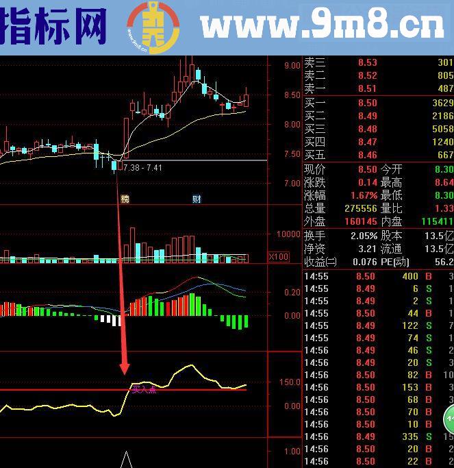 同花顺百日地量超级指标（选股，幅图）
