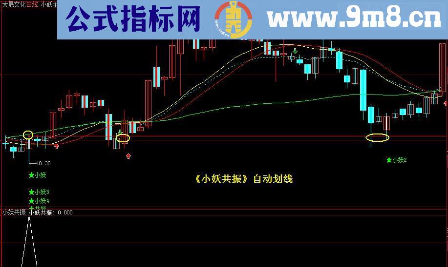 通达信《小妖共振自动划线》(源码、主图、贴图、、大智慧)