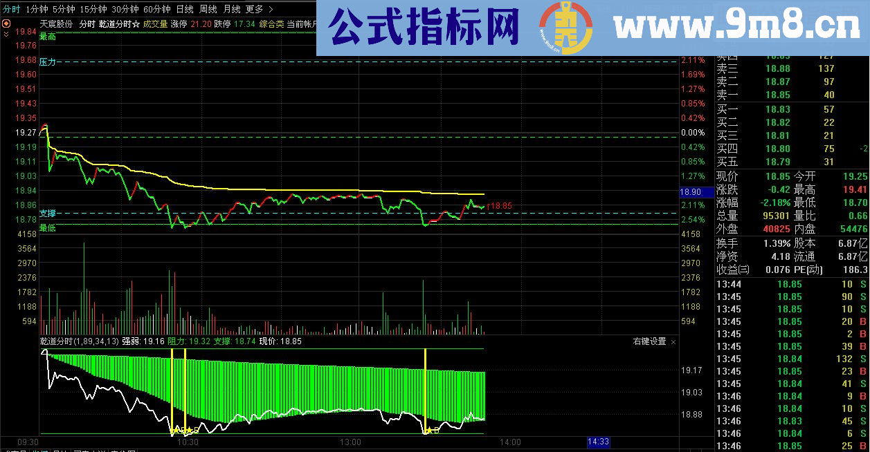 乾道分时副图做T的好帮手