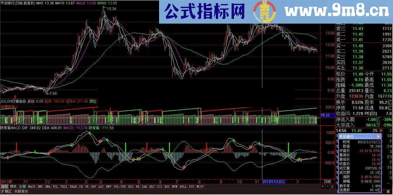 通达信【股票之友S理论】原创防背离MACD技术