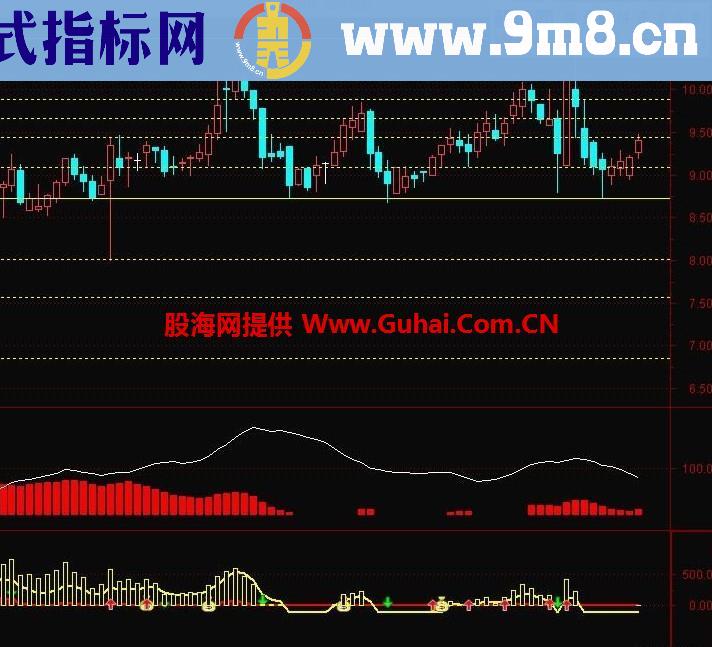 通达信庄家存货源码副图