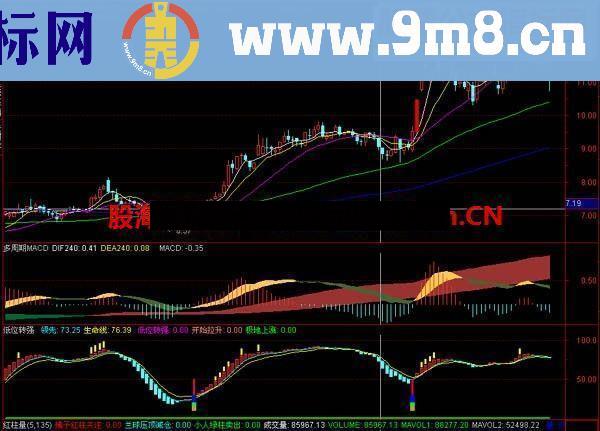 通达信低位重要信号公式