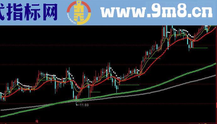 同花顺补降必死主图源码