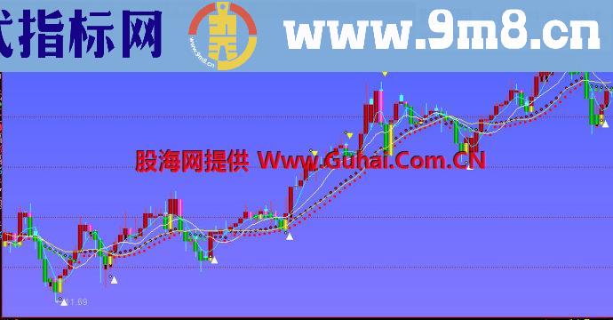 同花顺宝塔王主图指标