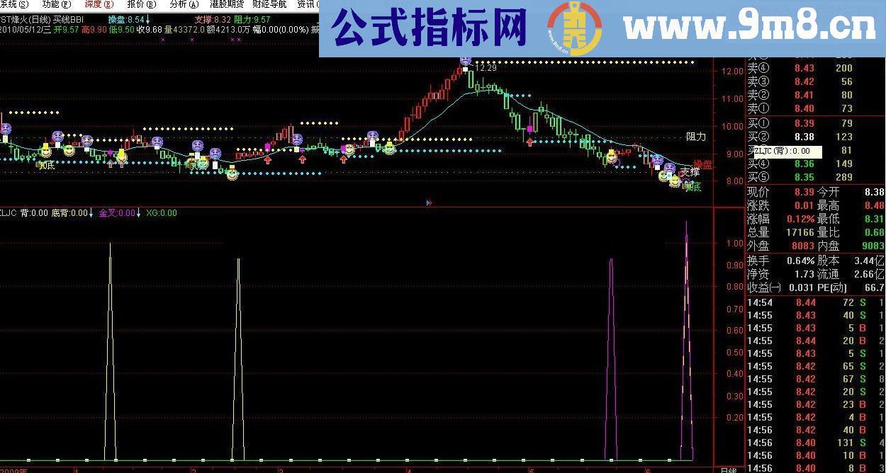 通达信macd背离和kdj金叉 背离合－（源码）